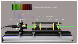 PE-1600 SPECTROSCOPIE MOLÉCULAIRE DE L’IODE