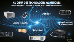 Au cœur des technologies quantiques