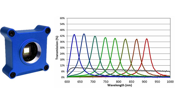 Caméra multispectrale CMS-S 550-830 nm