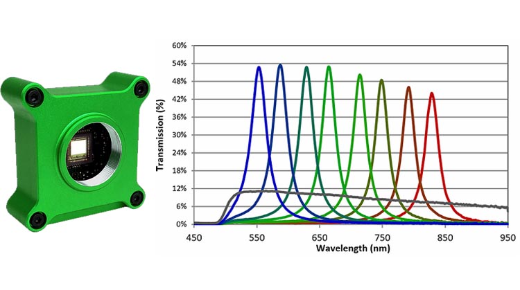 Caméra multispectrale CMS-S 650-930 nm