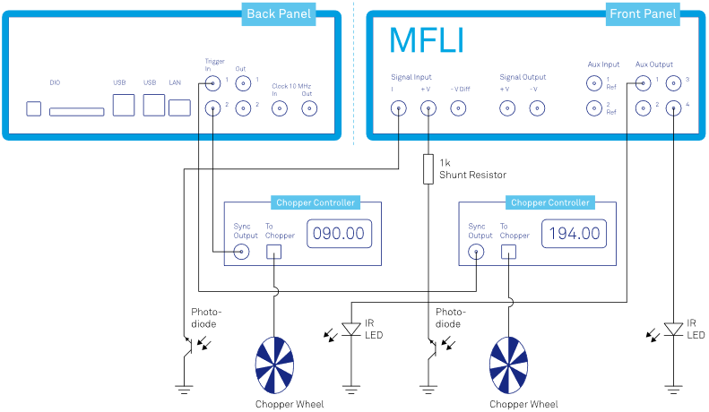 MLFI Schéma