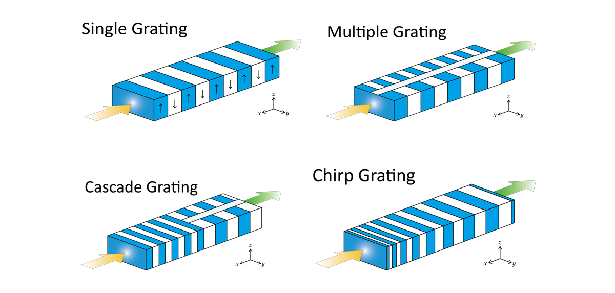 Cristaux PPLN HC Photonics
