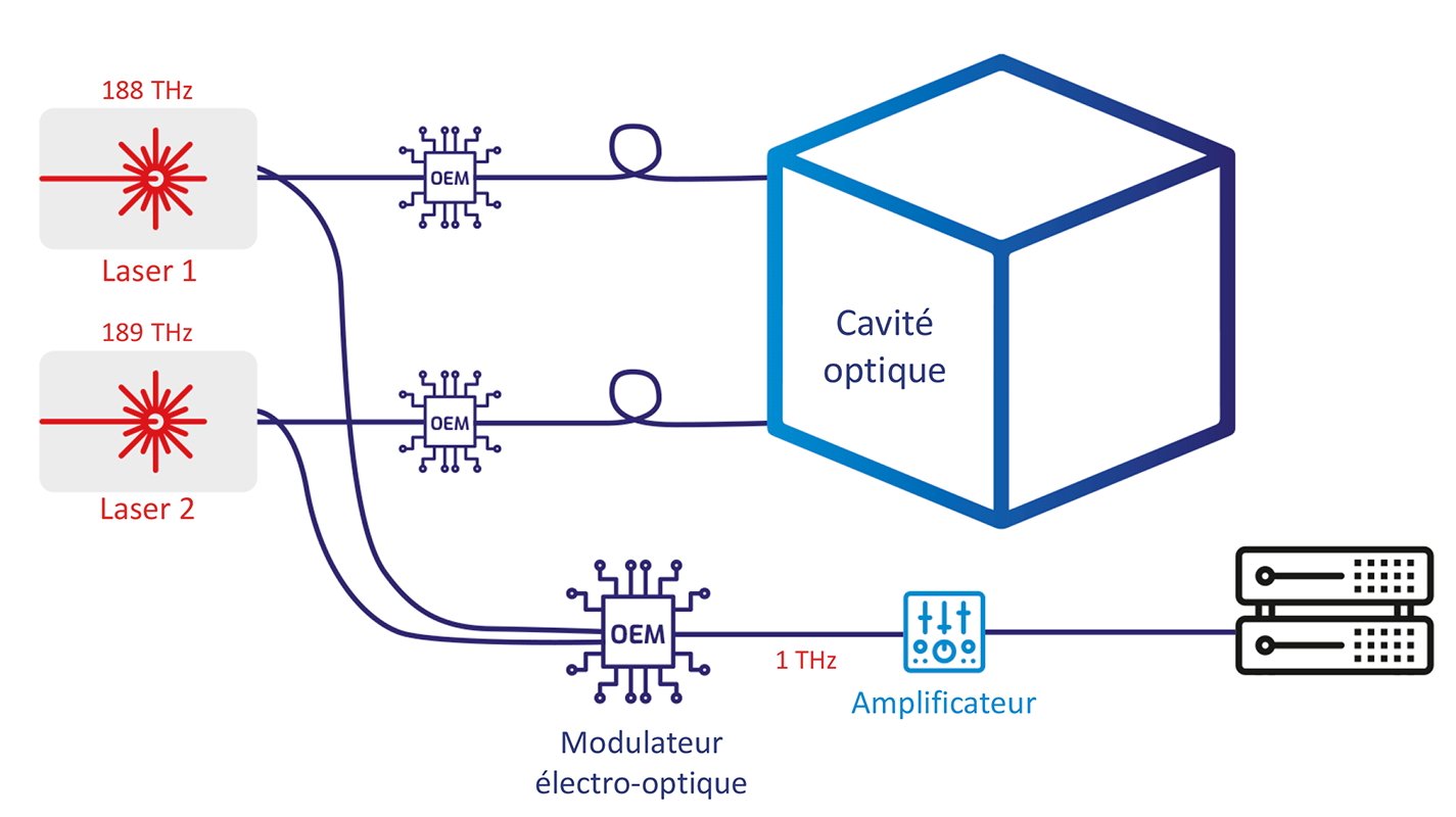 Kapah, technologie de rétroaction optique