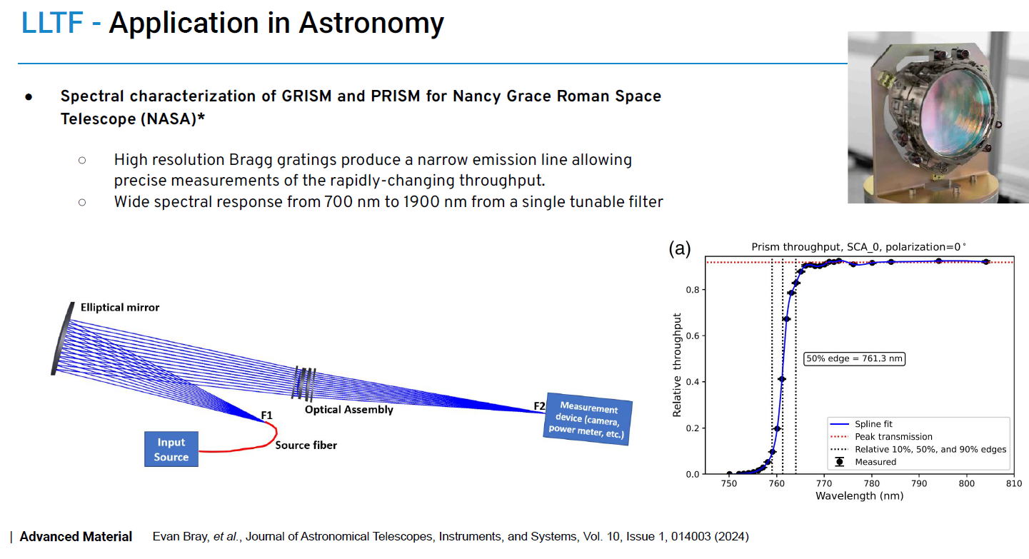 LLTF-Applications in Astronomy