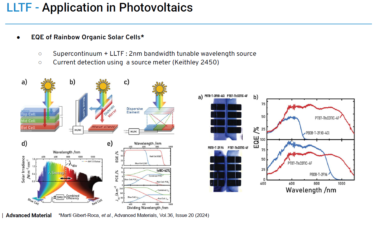 LLTF-Applications in Photovoltaïc