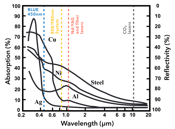 Kapah, technologie de rétroaction optique