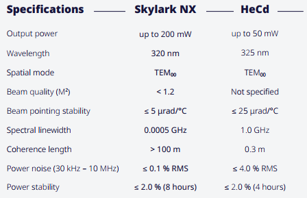 Tableau comparatif HeCd Vs DPSS