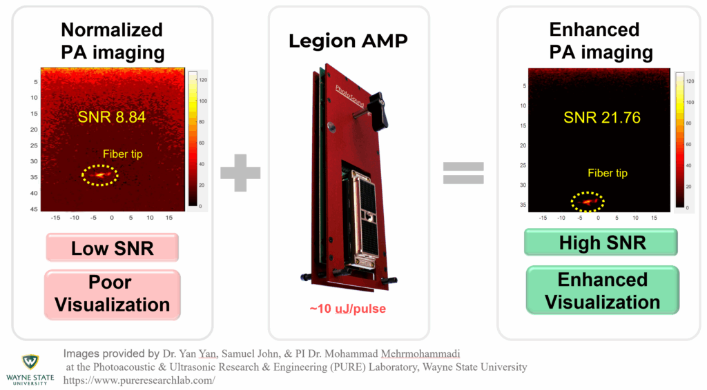 systèmes d’échographie Verasonics® Vantage ou Vantage® NXT dans toutes les configurations de canaux