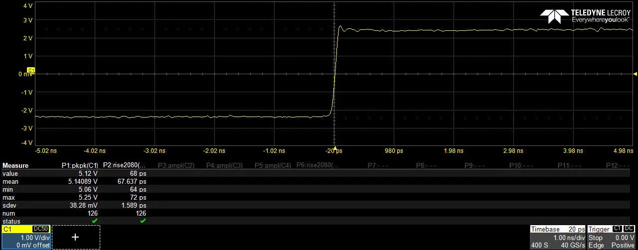 Générateurs d’impulsions/ Multi-Channel-Pulse-Generator