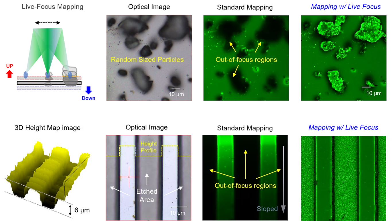 Imagerie Raman confocale