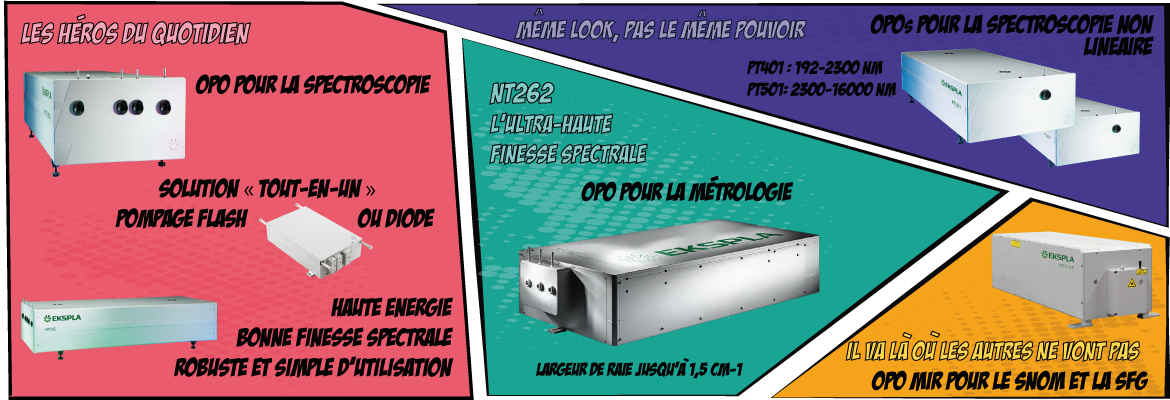 Sources laser accordables de l’UV à l’IR Ekspla